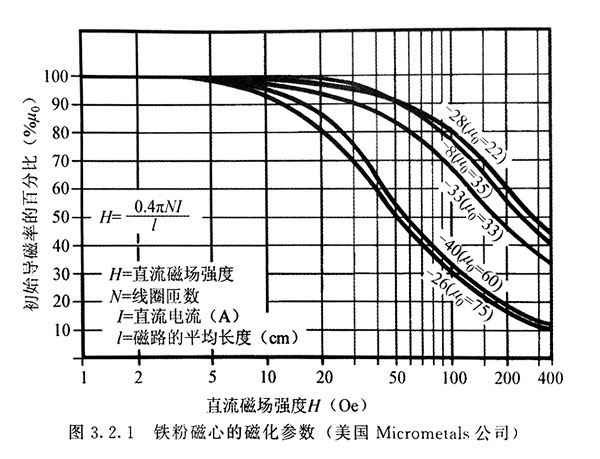 大電流鐵粉磁心扼流圈