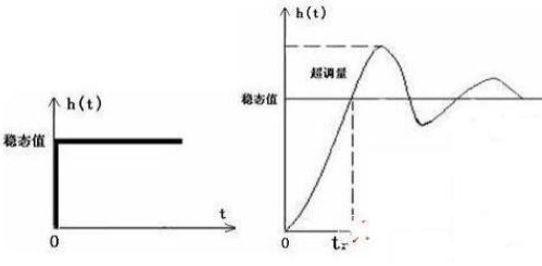 電源適配器可靠性工作10大誤區